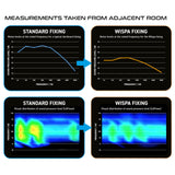 Wispa™ Dartboard Sound Reduction noise chart