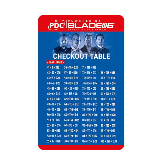 Pocket size checkout table out chart for quick dart finish calculations