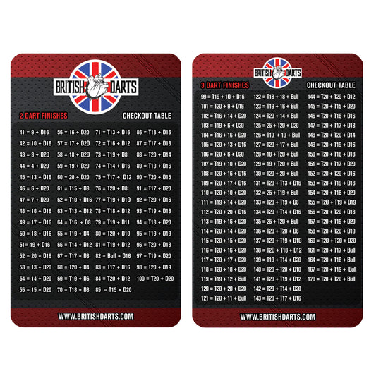 Showing both size of checkout table with British Darts logo on a white background