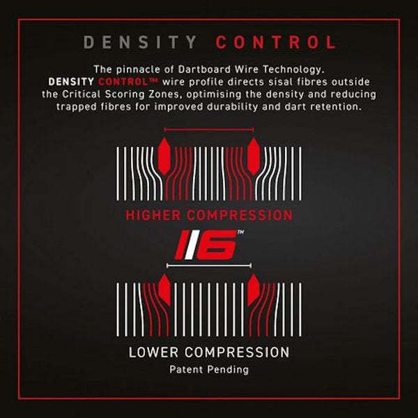 Winmau Blade 6 Dual Core dartboard density control wire technology diagram for improved dart retention and durability Winmau Blade 6 Dual Core dartboard density control wire technology diagram for improved dart retention and durability