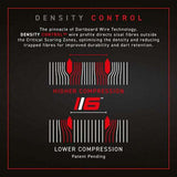Winmau Blade 6 Dual Core dartboard density control wire technology diagram for improved dart retention and durability Winmau Blade 6 Dual Core dartboard density control wire technology diagram for improved dart retention and durability