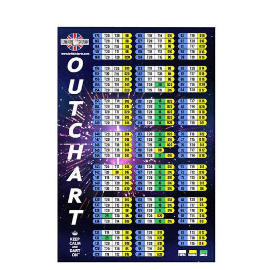 Out Chart Large Poster lightweight dart scoring guide 16x24 inches