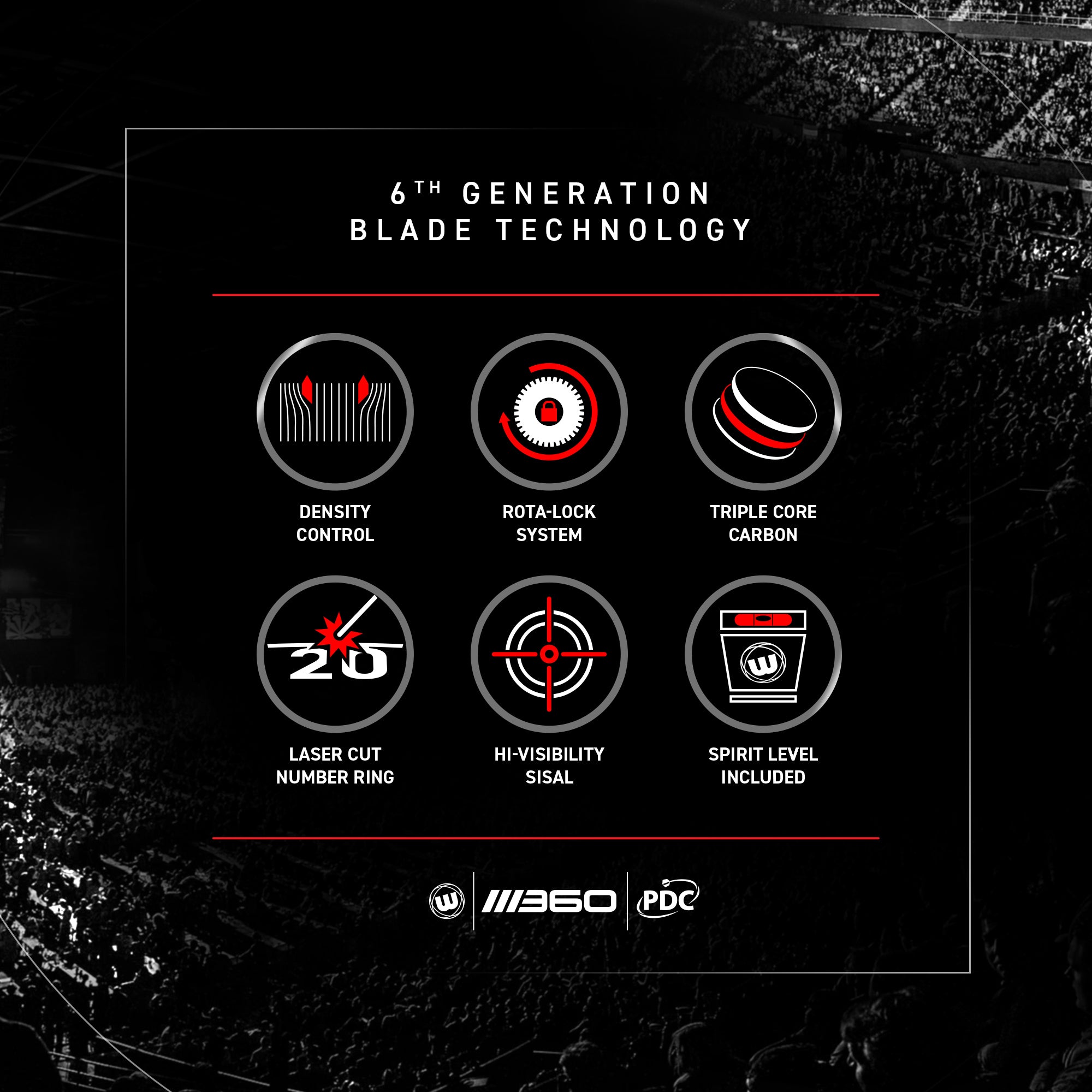 Diagram of 6th generation blade technology with icons and text on a dark background