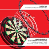 A promotional graphic for a thin stainless steel spiderweb dartboard wire system. The image shows a traditional dartboard in the foreground with a large, thin black circular wire frame overlay labeled 'ULTRA-THIN THINNEST DARTBOARD WIRE SYSTEM' and additional text highlighting premium-quality stainless steel spiderweb construction.