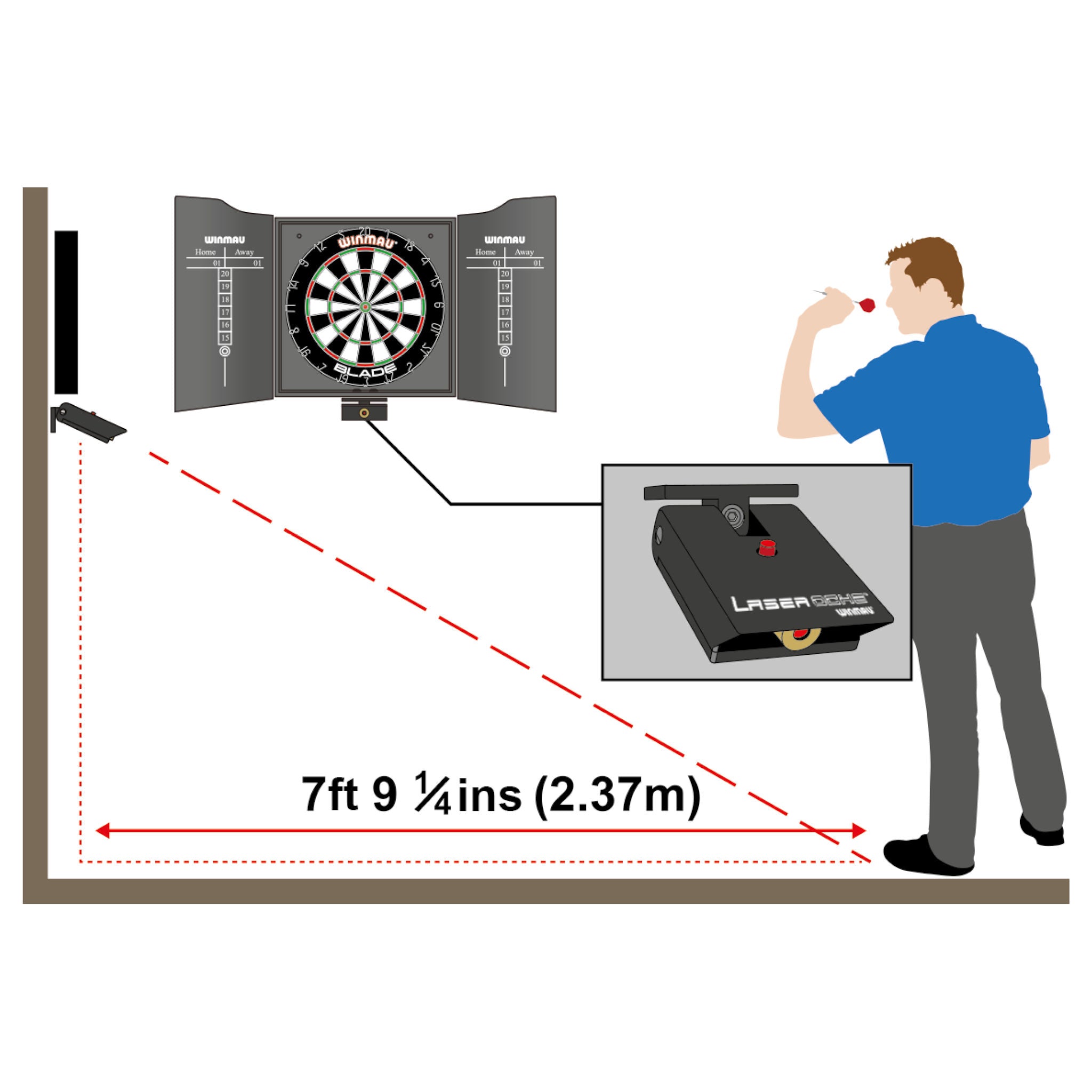 Laser Oche model showing how to use it