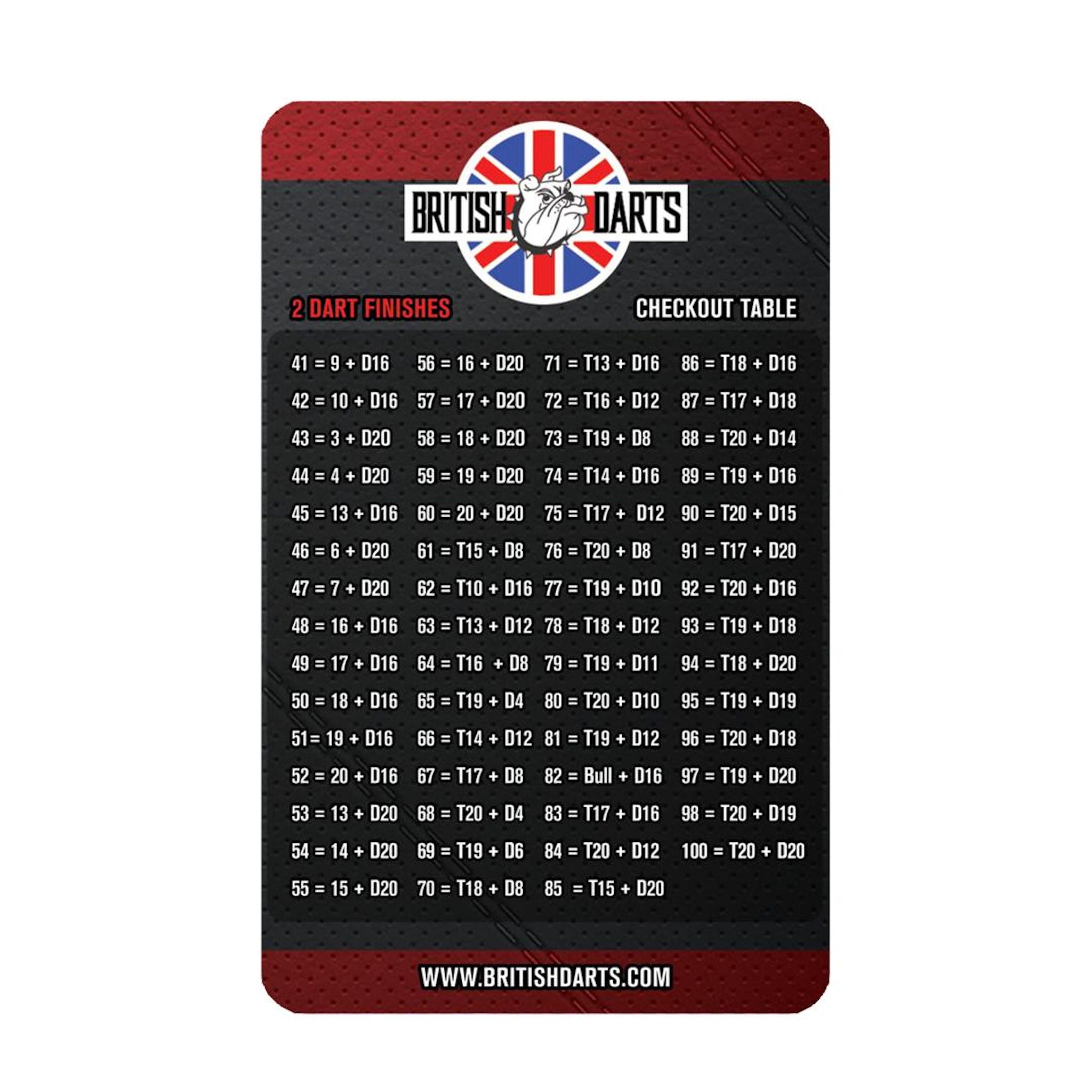 Checkout table for two dart finish with British Darts  logo on a black and red background