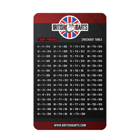 Checkout table for two dart finish with British Darts  logo on a black and red background