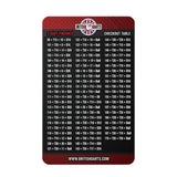 Checkout table for three dart finish with British Darts  logo on a black and red background