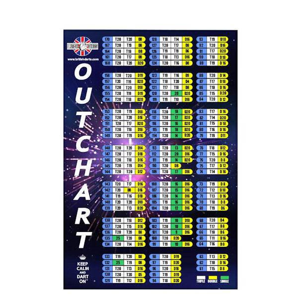 Out Chart Large Poster - Easy to Read and Lightweight Wall Art ...