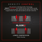 Winmau Blade 6 Triple Core density control